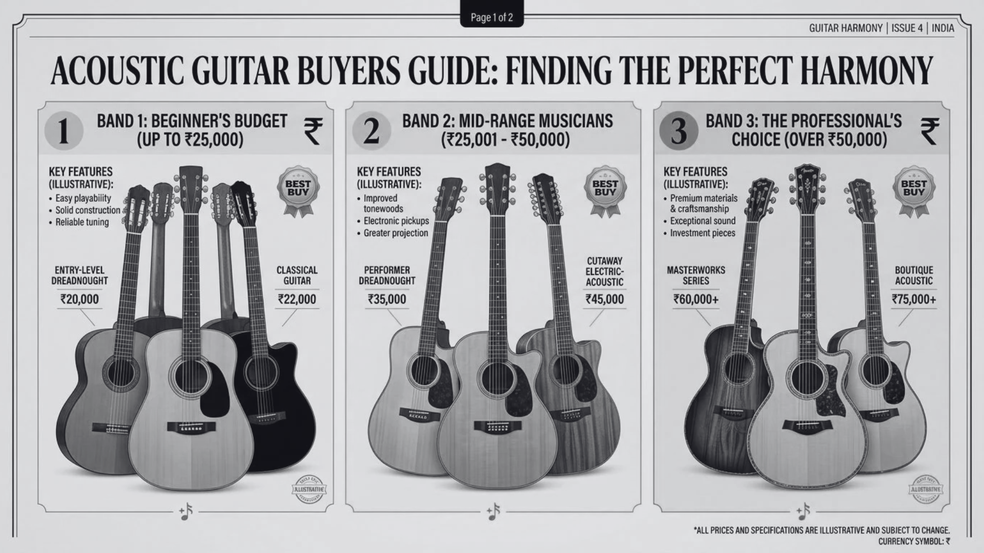 Price of an Acoustic Guitar in India: Every Budget Explained (2026)