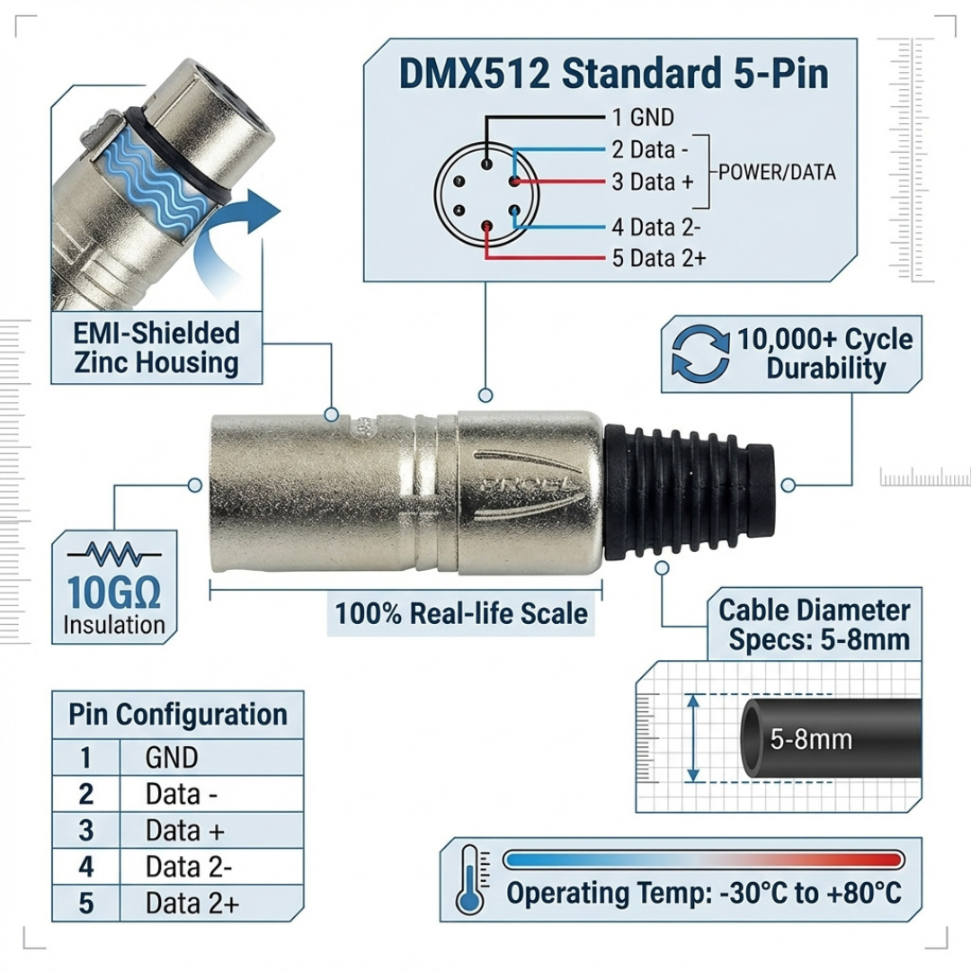 PROEL XLR5MVPRO 5-Pin Male XLR Connector – Professional DMX & Audio Plug