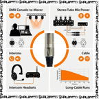 PROEL XLR5MVPRO 5-Pin Male XLR Connector – Professional DMX & Audio Plug