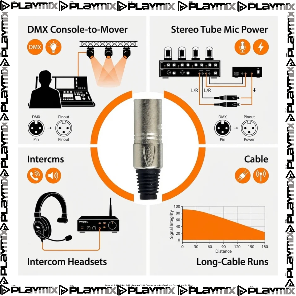 PROEL XLR5MVPRO 5-Pin Male XLR Connector – Professional DMX & Audio Plug